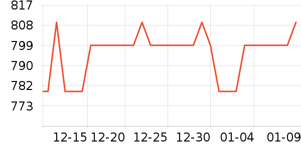 ����ݴ���ʷ�۸�