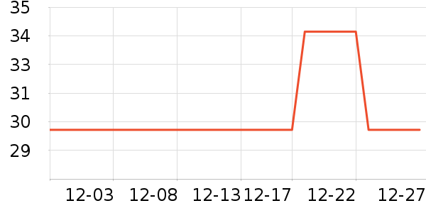 �׻Ա���/������ʷ�۸�