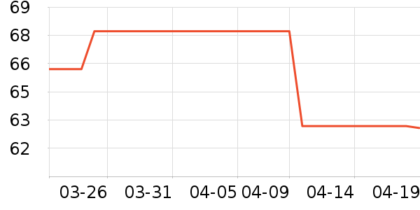 ��ţ��ͯ�̷���ʷ�۸�