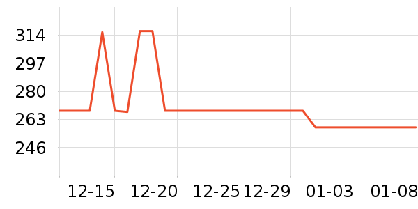 ��ӥ�����Ǳ���ʷ�۸�