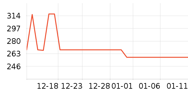 ��ӥ�����Ǳ���ʷ�۸�