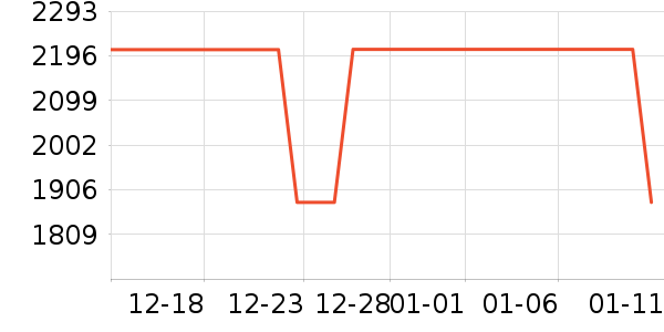 ��ӥ�����Ǳ���ʷ�۸�