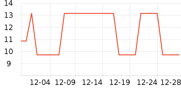 ����ӳ���������ʷ�۸�