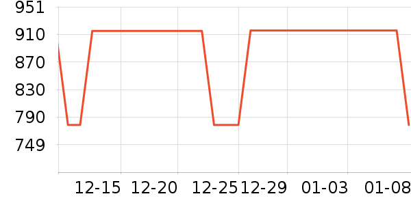 ��ӥ�����Ǳ���ʷ�۸�