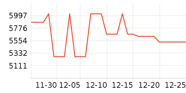 �����Ŵ���ʷ�۸�