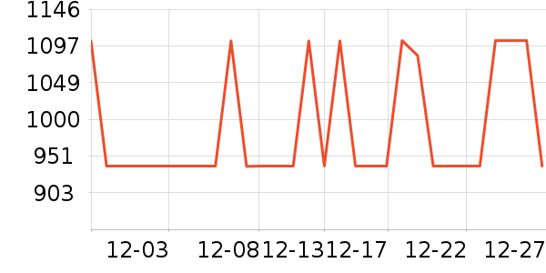 ��ӥ�����Ǳ���ʷ�۸�