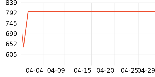 ־���������¼���ʷ�۸�