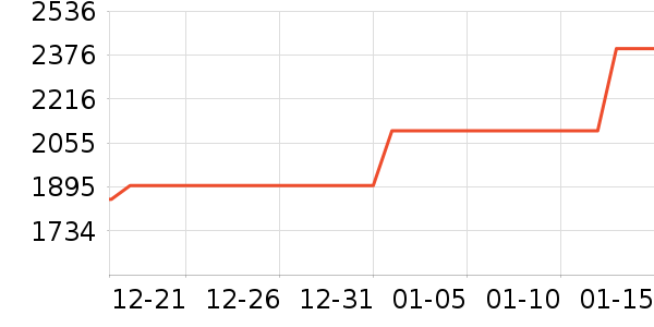 ϣ��Ӳ����ʷ�۸�