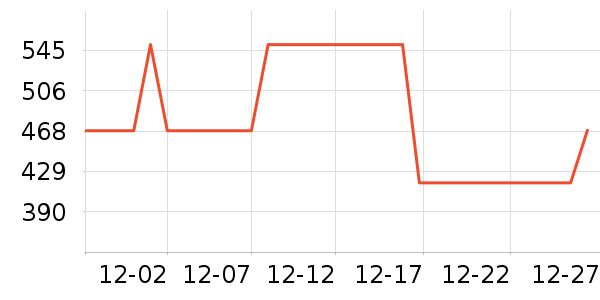 ��ӥ�����Ǳ���ʷ�۸�