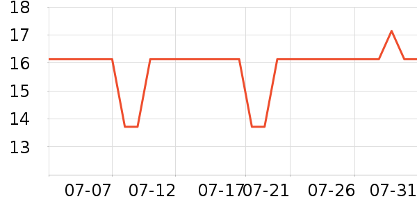 ����սʿ FlameFighter�������ʷ�۸�