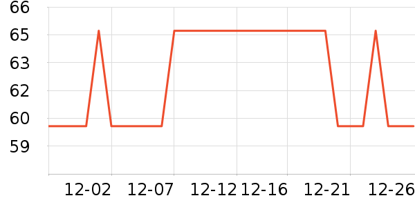 Ʊ����ʷ�۸�