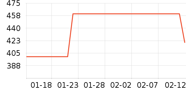 ����������ʷ�۸�