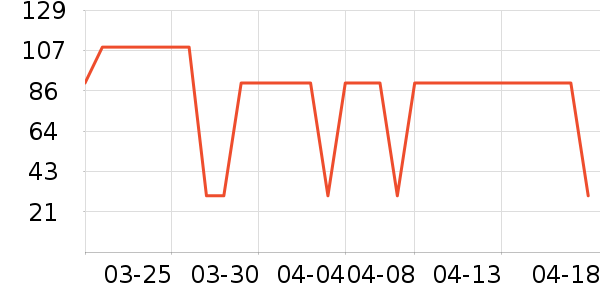 Clalen�����۾�/����Һ��ʷ�۸�