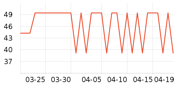 Ӣ����������ʷ�۸�