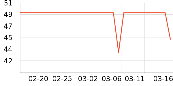 ʨ������ʷ�۸�