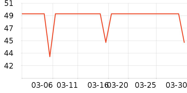 ʨ������ʷ�۸�