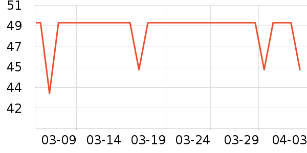 ʨ������ʷ�۸�