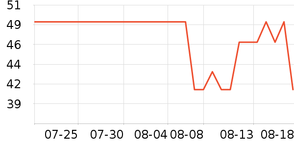 ʨ������ʷ�۸�