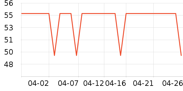 �������Ӽ���ʷ�۸�