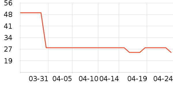 �����/�������ʷ�۸�