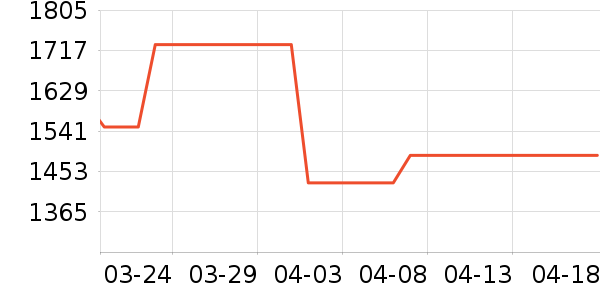 �����˹��ë����Ʒ��ʷ�۸�