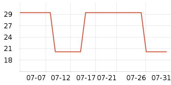 ���ͷ�ɹ˪��ʷ�۸�