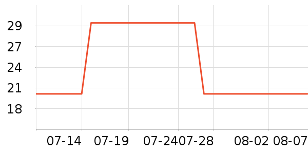 ���ͷ�ɹ˪��ʷ�۸�