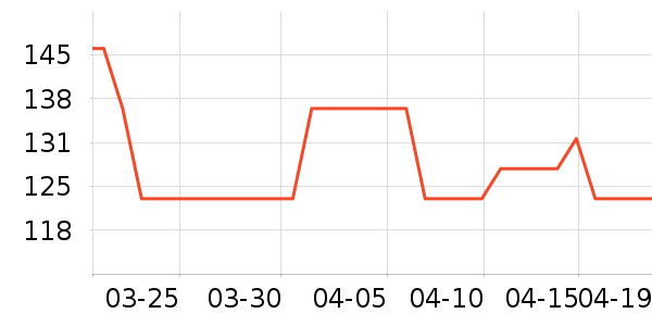 VAPE����������Ʒ��ʷ�۸�