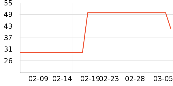 ��ʷ��ʷ�۸�