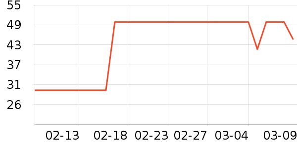 ��ʷ��ʷ�۸�