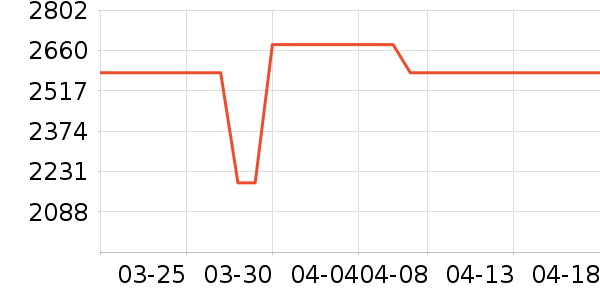 �ֱ���ʷ�۸�