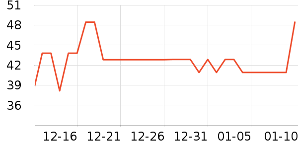 ��ŵ������������Ʒ��ʷ�۸�