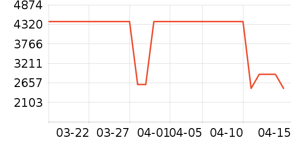 �ϰ����̻���ʷ�۸�