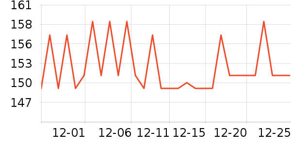 �����س�����ʷ�۸�