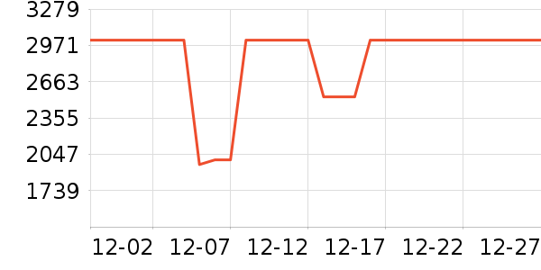 ���ױ��ǻ����װ��ʷ�۸�