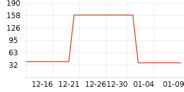 BOBDOGHOUSEѧ��Ь��ʷ�۸�