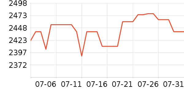 ������ƽ��׹/������ʷ�۸�