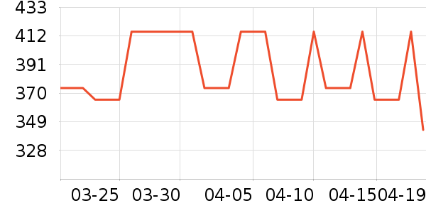 ʩ��������ʱ�е�׹/������ʷ�۸�