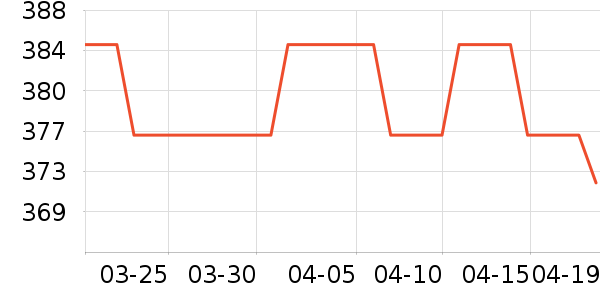 ʩ��������ʱ�е�׹/������ʷ�۸�