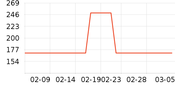 �ٷ���ţ��/��Ʒ��ʷ�۸�