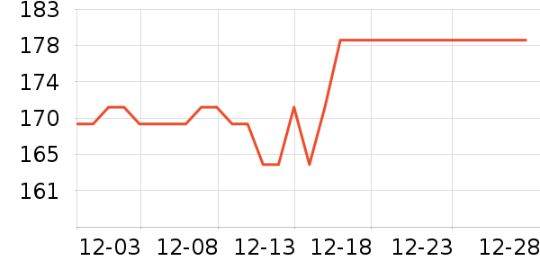 �ٷ���ţ��/��Ʒ��ʷ�۸�