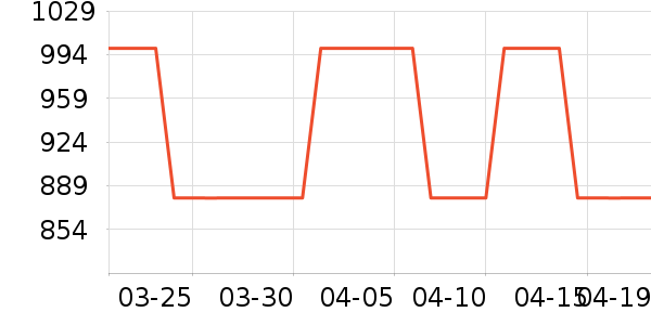 ������ҵƷ��ʷ�۸�