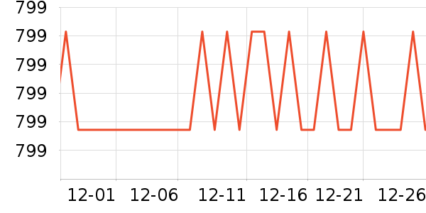 �߸�73СʱŮʿ����Ь��ʷ�۸�