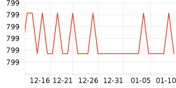 �߸�73СʱŮʿ����Ь��ʷ�۸�