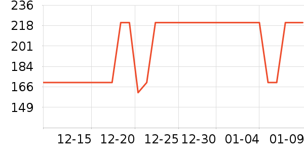 �����Ҿӷ���ʷ�۸�