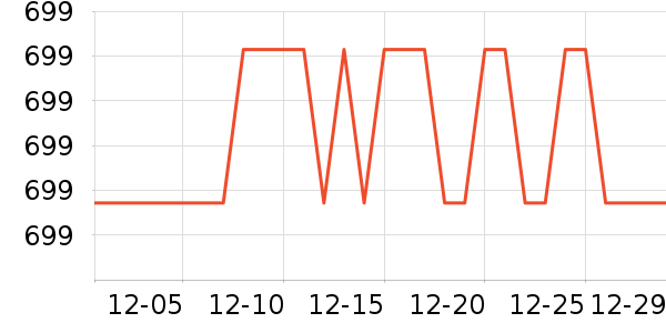 ���Ŀյ�����ʷ�۸�