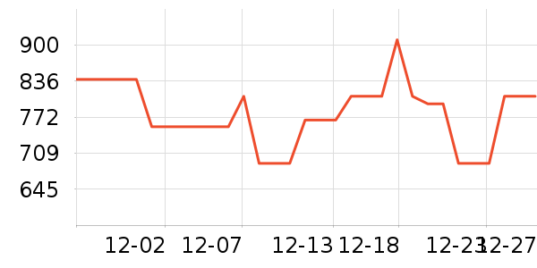 �νലƷ���� ��ʷ�۸�