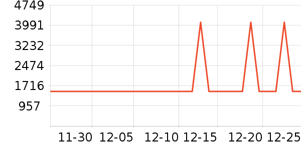 ������������ʷ�۸�