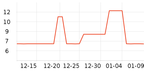 ���𱦵�̺/�ص���ʷ�۸�