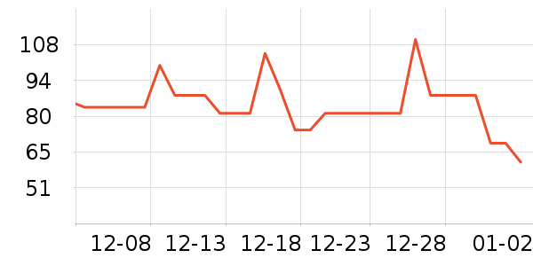 ����ϣţ��/��Ʒ��ʷ�۸�